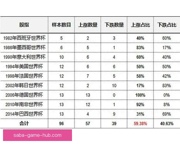 世界杯竞猜热门平台推荐与安全玩法攻略解析助你轻松参与足球盛宴