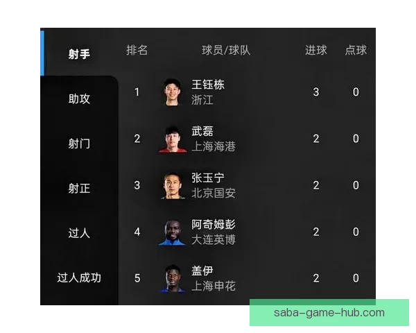 2026世界杯助攻榜最新排名揭晓球员表现与关键数据分析