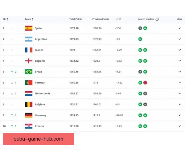 世界杯高赔率竞猜平台推荐让你轻松赢取丰厚奖金秘籍