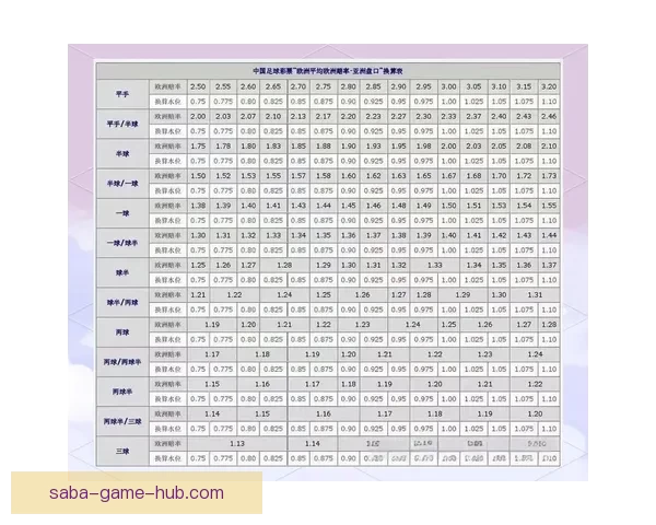 世界杯足球竞猜盘口最新解析与投注技巧全面指南