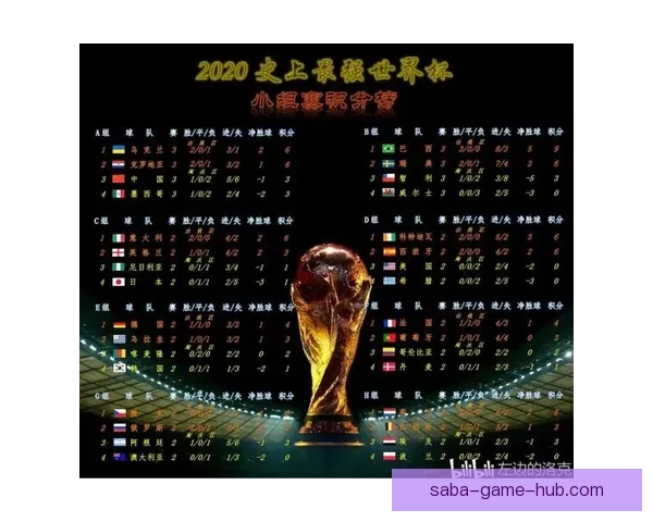 基于数据模型与球队状态分析的世界杯竞猜结果精准预测策略研究