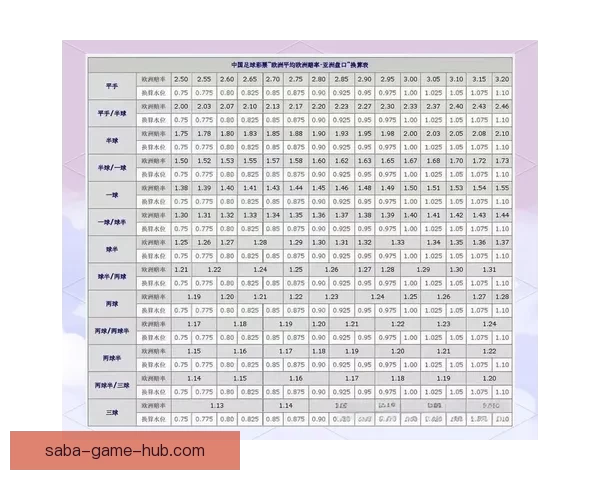 世界杯足球竞猜盘口走势分析与投注技巧全解析助赢赛果稳定提升收益