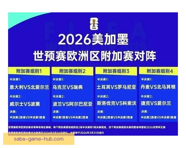 2026世界杯临近全球备战升温各队阵容看点与赛事前景深度解析