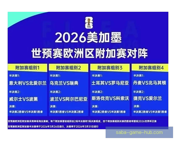 2026世界杯临近全球备战升温各队阵容看点与赛事前景深度解析